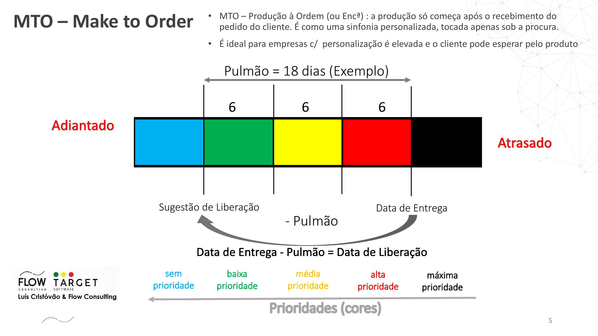 Diagrama MTO - Make to Order